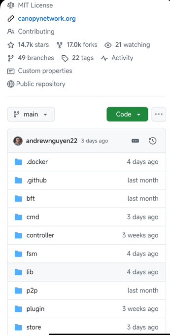A screenshot of the GitHub repository for "canopynetwork.org" (MIT License), showing 14.7k stars, 17.0k forks, and a file directory listing including .docker, bft, cmd, controller, fsm, lib, p2p, plugin, and store.