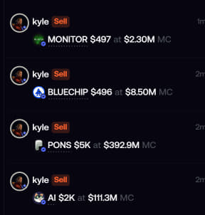 The screenshot displays a series of "Sell" transactions by user @kyle, showing various token sales including MONITOR ($497 at $2.30M MC), BLUECHIP ($496 at $8.50M MC), PONS ($5K at $392.9M MC), and AI ($2K at $111.3M MC). This visually illustrates the post's explanation of daily selling limits on @fomo, where Kyle is capped at $500/day for $BLUECHIP and $5K/day for $PONS, preventing larger single transactions and requiring gradual daily sells.