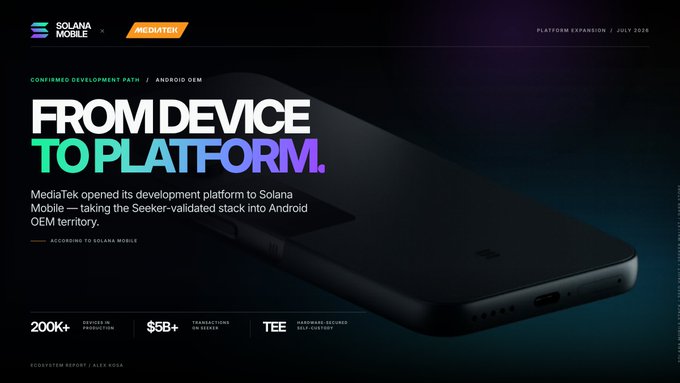 A Solana Mobile ecosystem report banner titled 'FROM DEVICE TO PLATFORM' about MediaTek opening its development platform to Solana Mobile, dated July 2026, featuring stats like 200K+ devices and $5B+ transactions.