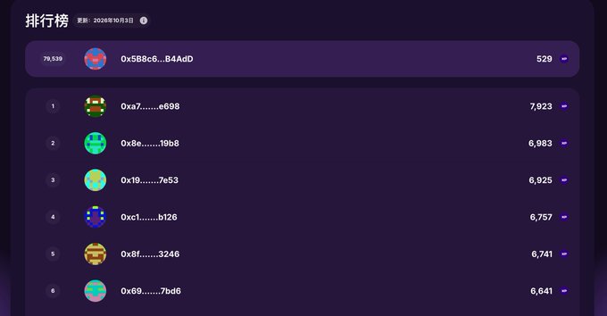 A dark-themed digital leaderboard titled '排行榜' (Leaderboard) with an update date of 2026年10月3日, listing cryptocurrency wallet addresses (e.g., 0xa7......e698) and their corresponding point totals, with the top entry having 7,923 points.