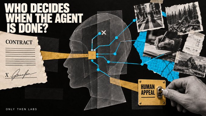 A graphic asking 'WHO DECIDES WHEN THE AGENT IS DONE?' featuring a head silhouette with circuit connections, a contract, and a hand pulling a 'HUMAN APPEAL' lever, branded 'ONLY THEN LABS'.