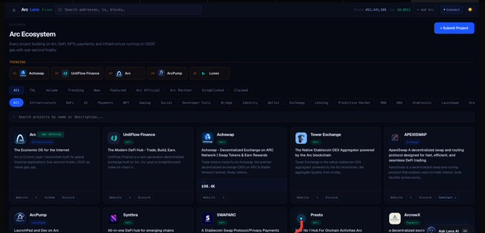 The image shows the Arc Ecosystem page on arclenz.xyz, displaying a grid of DeFi, NFT, and infrastructure projects built on Arc (USDC-backed L1 blockchain), with a total ecosystem value of 52,443,000 and trending projects including Aethoswap, UniFiFlow Finance, Arc, ArcPump, and Luma. The layout supports the post's claim that the "alpha in Arc ecosystem website look good" by showcasing a well-organized ecosystem tracker with categorized project cards, filter tabs (All, DeFi, Volume, Trending, etc.), and key metrics for each project.