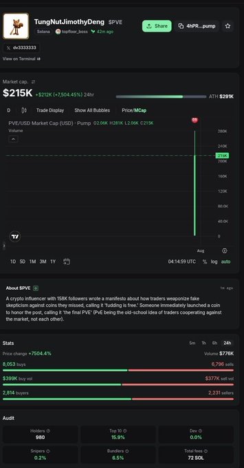 Screenshot of a Solana token tracking page showing 'TungNut.JimothyDeng' (PVE) at $215K market cap with a +7504.45% price change, displaying pump.fun stats and PVE/USD chart.
