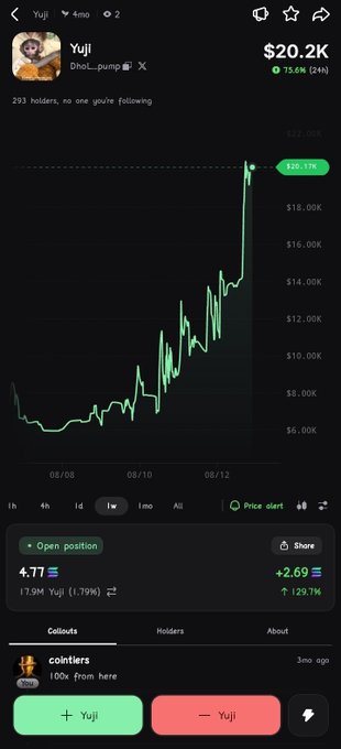 A mobile app screenshot displays the price chart for the Yuji memecoin ($Yuji), showing a value of $20.2K with a 75.6% gain over 24 hours and 293 holders.