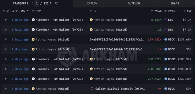 The image shows a crypto transfer tracker displaying Arthur Hayes' wallet activity, including recent purchases of $SYN and $2.2M worth of tokens, alongside prior transfers from "Flowdesk: Hot Wallet" totaling $1.02M in USDC, which aligns with the post's narrative of Arthur Hayes buying $SYN before subsequently dumping his holdings.