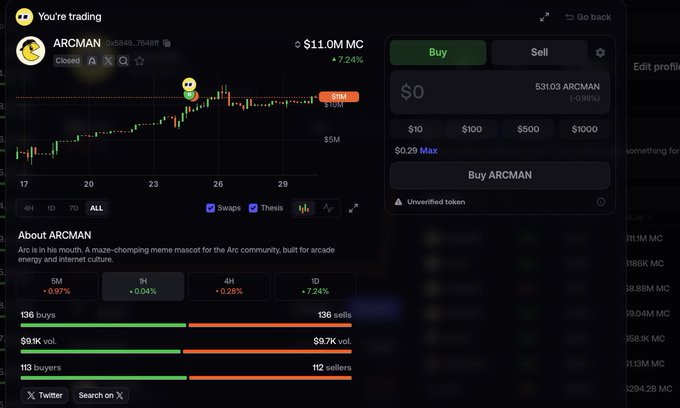 A screenshot of a trading platform showing the token 'ARCMAN' with a price chart and a current market cap of $11.0M MC. The description mentions 'Arc is in his mouth. A maze-chomping meme mascot for the Arc community, built for arcade energy and internet culture.'