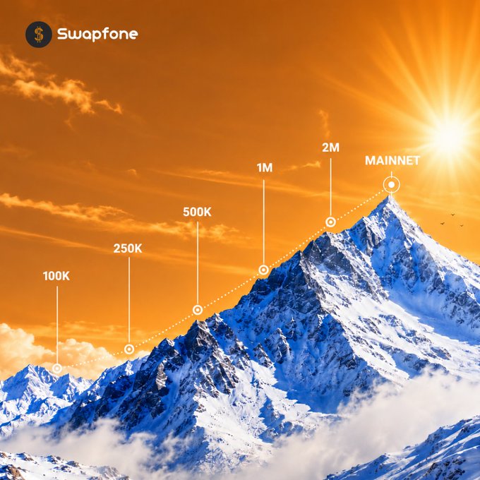 Swapfone's user growth milestone graphic displays a mountain ascent from 100K to MAINNET, highlighting the achievement of 2M+ users prior to the mainnet launch. The image visually reinforces the post's message of climbing toward mainnet readiness, with the summit labeled "MAINNET" symbolizing the final goal as Swapfone prepares for its last testnet upgrade.