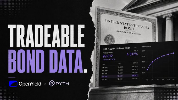 Promotional graphic for 'Tradeable Bond Data' featuring the OpenYield and Pyth logos, alongside a U.S. Treasury bond displaying a price of 99.812, yield of 4.312%, and a yield curve chart.