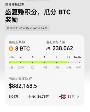 The image shows a World Cup promotion on OKX offering 8 BTC in rewards, with 238,062 participants currently engaged, $882,168.5 in bonuses, and a countdown of 22 days, 09 hours remaining. It relates to the post by showcasing the OKX points betting promotion where the user lost points betting on Portugal and is now starting over with new points for upcoming matches like South Africa vs Canada.