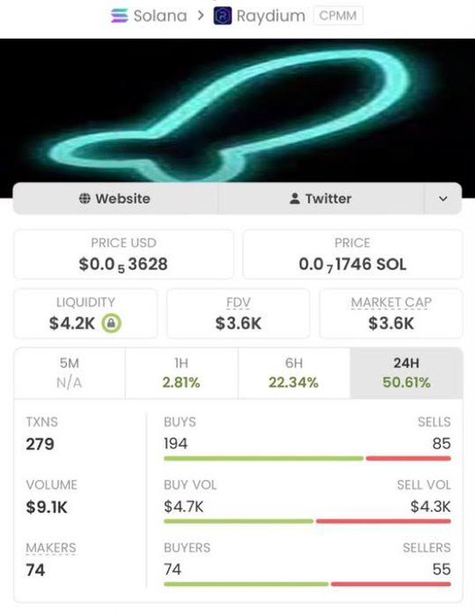 A cryptocurrency trading interface for a Solana/Raydium CPMM token showing a price of $0.0₅3628, $4.2K liquidity, and 50.61% 24H gain.