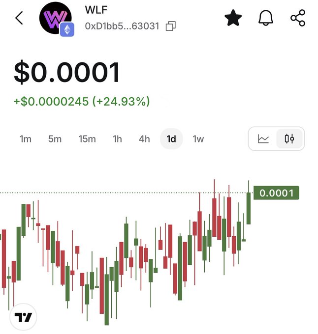A mobile app interface displays a cryptocurrency chart for "WLF" (0xD1bb5...63031), priced at $0.0001 with a 24.93% increase shown in green.