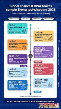 The image is an infographic titled "Global Finance & RWA Teakes (sic) conpin Events put October 2026" (likely meant to read "Global Finance & RWA Tokenization Compass Events for October 2026"), listing several major conferences with dates, locations, and focus topics. Key events shown include SWIFT SIBOS 2026 in Miami (Oct 5-8), TOKEN2046 Singapore (Oct 6-9), Consensus Blockchain (Oct 7-9), Digital Asset Information Security Week, 2026 Hong Kong Singapore (Oct 7-9), Digital Asset New Year Forum (Oct 9), Global Digital Economy Conference in Spain (Oct 9), and Web3 Modal Dubai (Oct 12-15) and (Oct 27-29). Each event features icons representing RWA tokenization, ISO 20022, digital asset information security, and related themes—directly illustrating the post's claim that SWIFT, IMF, and TOKEN204