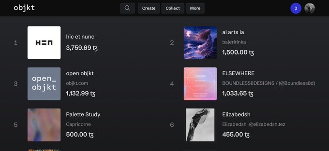 The image shows a webpage with a list of music artists, including their names and prices for each artist's album. The website displays the top four most popular artists from the past year. The text "Open Object" can be seen on the left side of the page, while "ELSEWHERE" is located in the middle section.