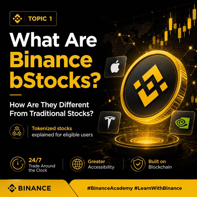 A Binance Academy infographic titled "What Are Binance bStocks?" explains how these tokenized stocks differ from traditional stocks, featuring logos of Apple, Tesla, and Nvidia alongside a gold Binance coin, with key features highlighted: 24/7 trading, greater accessibility, and blockchain-based structure—visually reinforcing the post's explanation that bStocks are 1:1 backed tokenized securities rather than direct stock purchases.