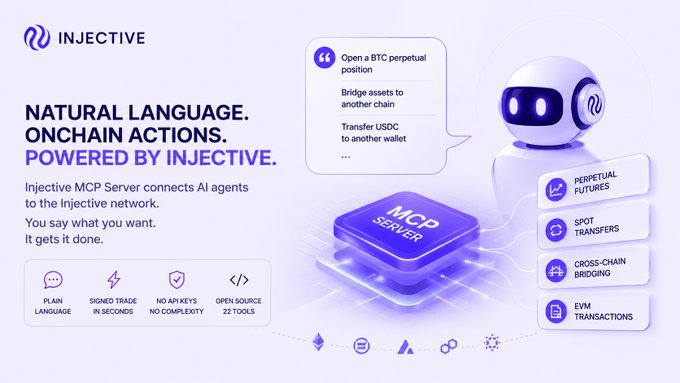 An Injective promotional graphic showing an AI robot with the text 'NATURAL LANGUAGE. ONCHAIN ACTIONS. POWERED BY INJECTIVE' highlighting the MCP Server for AI agents to perform perpetual futures, spot transfers, cross-chain bridging, and EVM transactions.