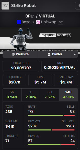 The image displays a crypto analytics dashboard for "Strike Robot" ($SR), showing its price at $0.005707 USD / 0.01035 VIRTUAL with a $5.7M market cap on the Base/Uniswap V2 pair. The post highlights $SR as one of three catalysts for a trade alert, tying the token's metrics shown to its recent momentum.