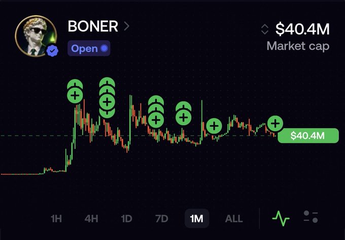 A financial chart for the 'BONER' cryptocurrency token showing a $40.4M market cap with an upward price trend and green skull-and-crossbones buy indicators.