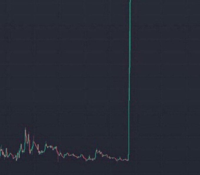 A cryptocurrency price chart displays a long period of relatively flat, low-volume trading followed by an extreme, near-vertical price spike off the top of the chart—visually illustrating the "1000x" moonshot gain referenced in the post asking which memecoin or altcoin will deliver such returns.