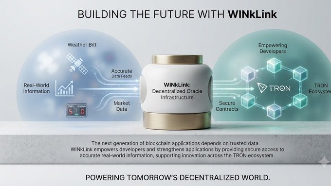A promotional infographic titled 'BUILDING THE FUTURE WITH WINkLink' showcasing WINkLink as 'Decentralized Oracle Infrastructure' that bridges real-world information from sources like Weather Bitt with the TRON Ecosystem for developers.