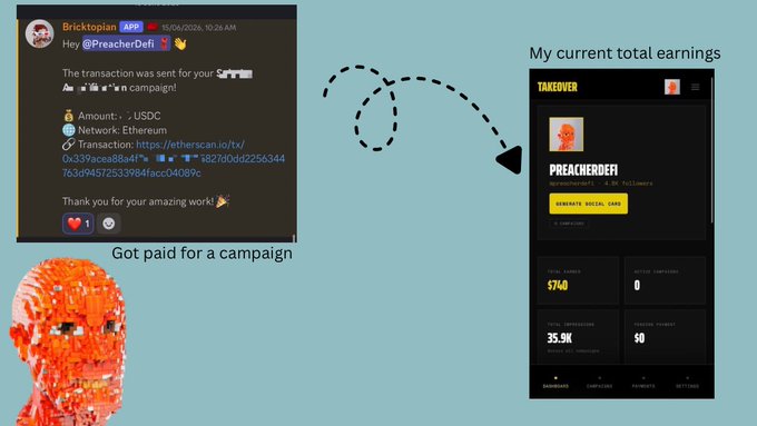 A screenshot showing a Discord payment notification from BricktoPian to @PreacherDef for a campaign, alongside a 'TAKEOVER' dashboard displaying total earnings of $740 and 35.9K estimated impressions.