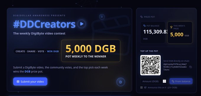 A digital interface for a contest titled '#DDCreators' shows '5,000 DGB' as the weekly prize pot and a balance of '115,309.8 DGB', with a QR code for top-ups.