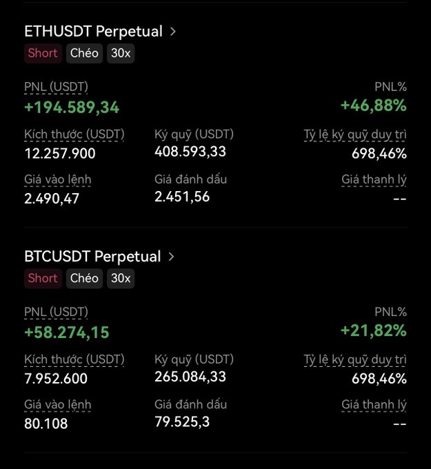 A trading app screen showing profitable short positions on ETH/USDT Perpetual (+46.88%, $194,589) and BTC/USDT Perpetual (+21.82%, $58,274), both with 30x leverage.