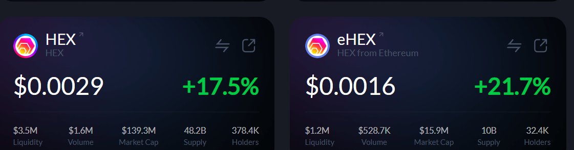 A cryptocurrency price dashboard displays HEX at $0.0029 (+17.5%) and eHEX (HEX from Ethereum) at $0.0016 (+21.7%), with HEX showing $3.5M liquidity, $139.3M market cap, and 378.4K holders, while eHEX shows $1.2M liquidity, $15.9M market cap, and 32.4K holders. The image visually confirms the post's claim that HEX-related tokens are trending upward, supporting the narrative that PulseChain has reversed its bearish trend.