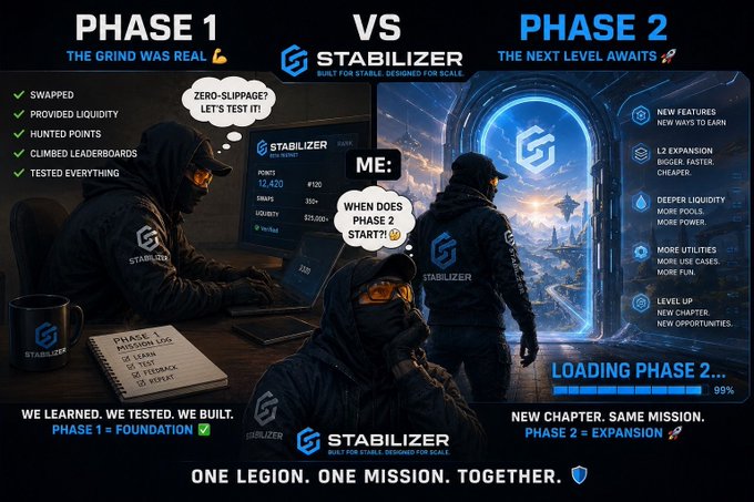 A 'STABILIZER' promotional graphic contrasting 'PHASE 1 THE GRIND WAS REAL' with 'PHASE 2 THE NEXT LEVEL AWAITS', featuring hooded, masked figures at computers and listing features like L2 expansion and deeper liquidity.