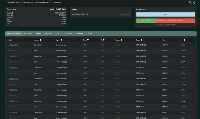 The image shows a crypto wallet dashboard for address "0xefec806d6318978eea596e1798a4f12d9d194b" displaying transactions of $CASHCAT-USD and $PONS-USD positions, with a total portfolio value of $48,411,848.94. The transactions list confirms the post's claim, showing multiple "Close Short" entries on Hyperliquid (HIP-2) for both CASHCAT-USD and PONS-USD positions at various price points, though the position summary indicates still significant open short amounts of 492,008.1 CASHCAT-USD and 697,701.14 PONS-USD, illustrating the user's point that the shorts have only just begun to be closed.
