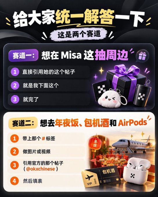 A Chinese promotional graphic explains two giveaway tracks: Track 1 (赛道一) allows users to draw peripherals ("周边") on Misa by quoting her post, while Track 2 (赛道二) offers a chance to win a New Year's Eve dinner, chartered flight ("包机酒"), and AirPods by using a hashtag, creating media, quoting the official post from @okxchinese, and filling out a form. The image features illustrations of a gift box with branded merchandise, a private jet, and AirPods, visually reinforcing the two participation methods.