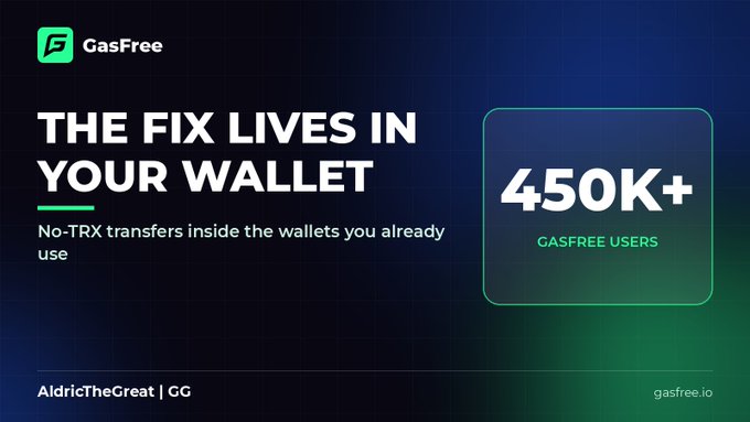 A digital advertisement for "GasFree" displays the text "THE FIX LIVES IN YOUR WALLET" and "No-TRX transfers inside the wallets you already use," alongside a stat of "450K+ GASFREE USERS."