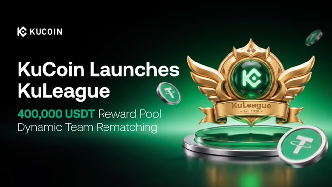 The image is a promotional graphic from KuCoin announcing the launch of KuLeague, featuring the KuCoin logo in the top left corner alongside bold text reading "KuCoin Launches KuLeague," "400,000 USDT Reward Pool," and "Dynamic Team Rematching." A central 3D-rendered golden championship emblem adorned with green gems and the KuCoin "K" symbol displays a "KuLeague - Fall 2026" banner, surrounded by floating green USDT tokens on a dark gradient background, visually reinforcing the post's announcement of a flagship futures trading competition running through September 21 with substantial USDT prizes, squad competitions, daily draws, and referral commissions.