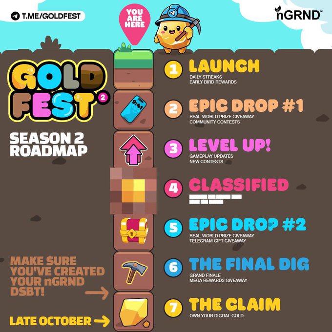 A promotional graphic for 'GOLD FEST Season 2 Roadmap' by nGRND (T.ME/GOLDFEST), listing seven phases: Launch (Daily Streaks, Early Bird Rewards), Epic Drop #1, Level Up!, Classified, Epic Drop #2 (Real-World Prize Giveaway, Telegram Gift Giveaway), The Final Dig, and The Claim (Own Your Digital Gold).