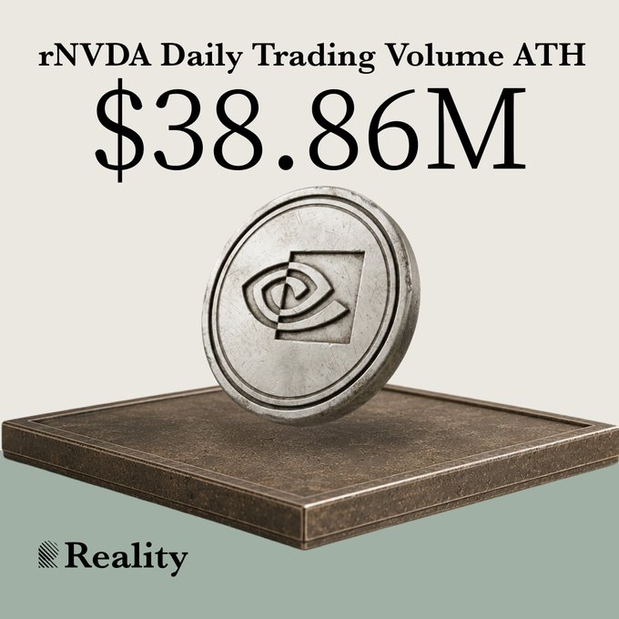 Promotional graphic for rNVDA stating 'Daily Trading Volume ATH $38.86M' with an NVIDIA-themed silver coin displayed on a brown base, branded by 'Reality'.