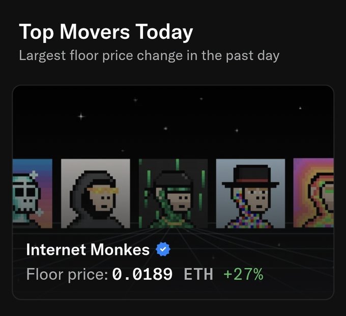 A dark-themed digital dashboard displays 'Top Movers Today' with the largest floor price change, featuring pixel art NFT characters and highlighting 'Internet Monkes' at a floor price of 0.0189 ETH, up +27%.