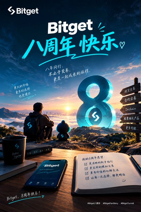 A Bitget cryptocurrency exchange advertisement celebrating their 8th anniversary in Chinese, featuring a person overlooking a mountain sunrise with a large '8' and Bitget mascot.