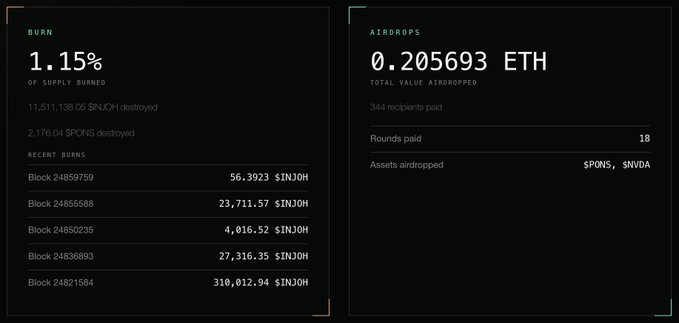 A dashboard displays token burn statistics and airdrop information for $INJOH, showing 1.15% of supply burned (11,511,138.06 tokens totaling 2,176.04 $PONS destroyed) with recent burn events listed by block number, alongside airdrop metrics totaling 0.205693 ETH distributed to 344 recipients across 18 rounds including $PONS and $NVDA assets.