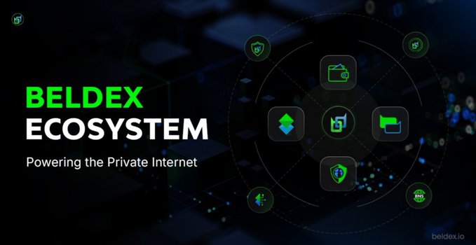 A slide promoting the 'BELDEX ECOSYSTEM' with the tagline 'Powering the Private Internet' and a circular arrangement of green icons.