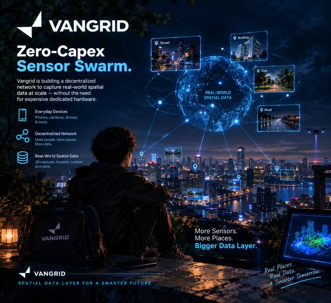 Marketing graphic for 'VANGRID Zero-Capex Sensor Swarm' featuring a person overlooking a futuristic cityscape with a globe graphic connecting real-world spatial data points including streets, buildings, and parks.
