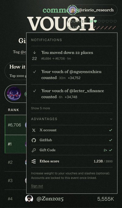 A screenshot of a notifications panel from what appears to be a vouching/ranking app, showing status updates including 'You moved down 22 places' and various vouch counts with usernames like @nguyenxohieu and @lecter_xfinance.