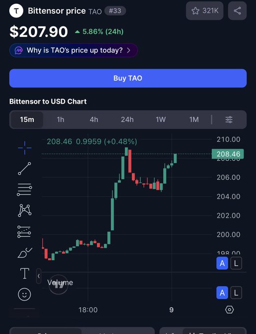 A cryptocurrency price tracking app showing Bittensor (TAO) at $207.90, up 5.86% in 24 hours, with a candlestick chart on a dark background.
