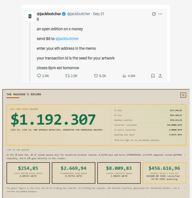A screenshot of a tweet from @jackbutcher promoting an 'open edition on x money' where users send $8, alongside a 'MACHINE'S RECORD' dashboard showing $1,192,307 in all-time stock rewards with breakdowns of V1, V2, and Opensea royalties.