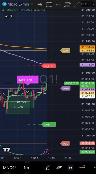 A trading chart for Micro E-mini futures showing technical analysis annotations including 'Night SELL', 'Night SL', 'Night TP', 'MPR', 'PMH', and 'PDL'.