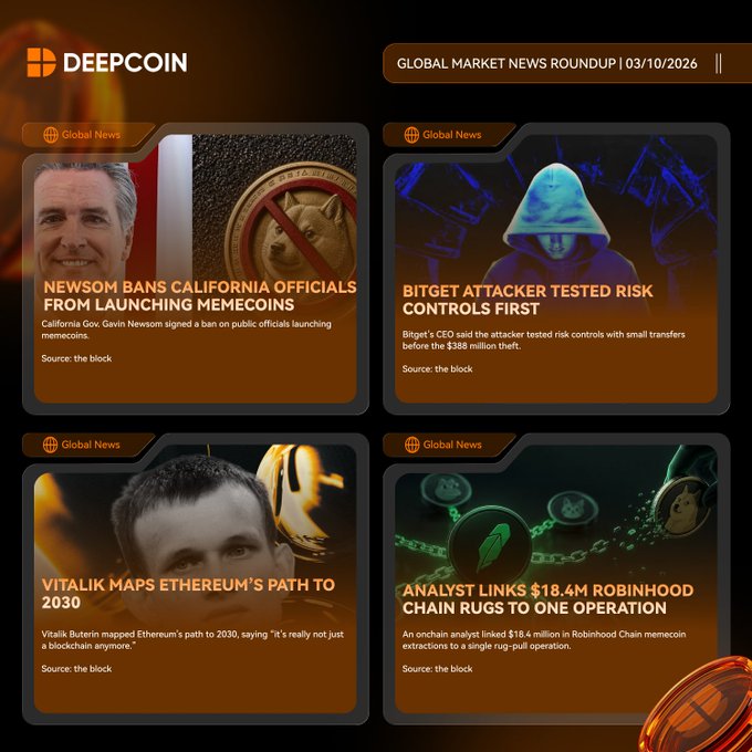A 'DEEPCOIN' Global Market News Roundup dated 03/10/2026 featuring four headlines: 'Newsom Bans California Officials from Launching Memecoins,' 'Bitget Attacker Tested Risk Controls First,' 'Vitalik Maps Ethereum's Path to 2030,' and 'Analyst Links $18.4M Robinhood Chain Rugs to One Operation.'