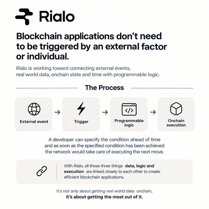 An infographic by Rialo explaining that 'Blockchain applications don't need to be triggered by an external factor or individual,' outlining a process from External event to Trigger, Programmable logic, and Onchain execution.