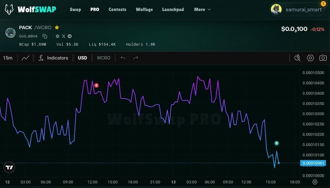 The image shows a graph or chart of various cryptocurrency values such as Bitcoin, Litecoin, Ripple, and Ethereum over time. It suggests that there might be potential interest in one of these cryptocurrencies like $PACK. WolfswapPro says they are focused on tokens worth paying attention to right now, particularly those with utility across multiple products within the ecosystem, including the @wolfswapdotapp community. The chart's purpose is to display information about different cryptocurrency values and trends, which can be helpful for investors who want to monitor changes in their portfolios or identify potential new investment opportunities.