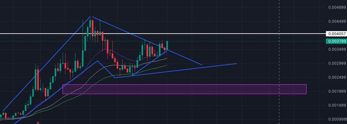 A financial candlestick chart displaying price movements with blue trendlines and a purple rectangular box highlighting a specific price area.