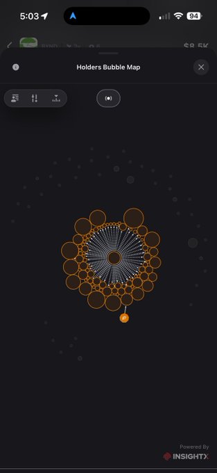 The image shows a "Holders Bubble Map" displaying the distribution of $BYND token holders, with clusters of bubbles around a central node and one isolated bubble at the bottom, visually representing the spread of tokens after an airdrop. The map is powered by INSIGHTX, as noted in the bottom right corner.