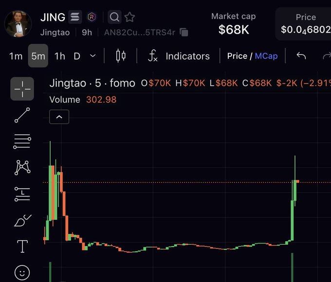 Cryptocurrency trading chart for token 'JING' (Jingtao) showing a market cap of $68K, a price of $0.046802, and a candlestick chart with a notable price spike on the right side.