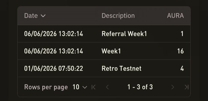 This is a screenshot from an article titled "Week 1 @bulktrade" with a total of 16 relevant points for review, and those points are spread across multiple pages. The first page has 11 points while the second page has 12 points, the third page has 11 points, and the fourth page also has 10 points. From these details, we can infer that there are 14 points in total available to be discussed or assessed during the current week's review.